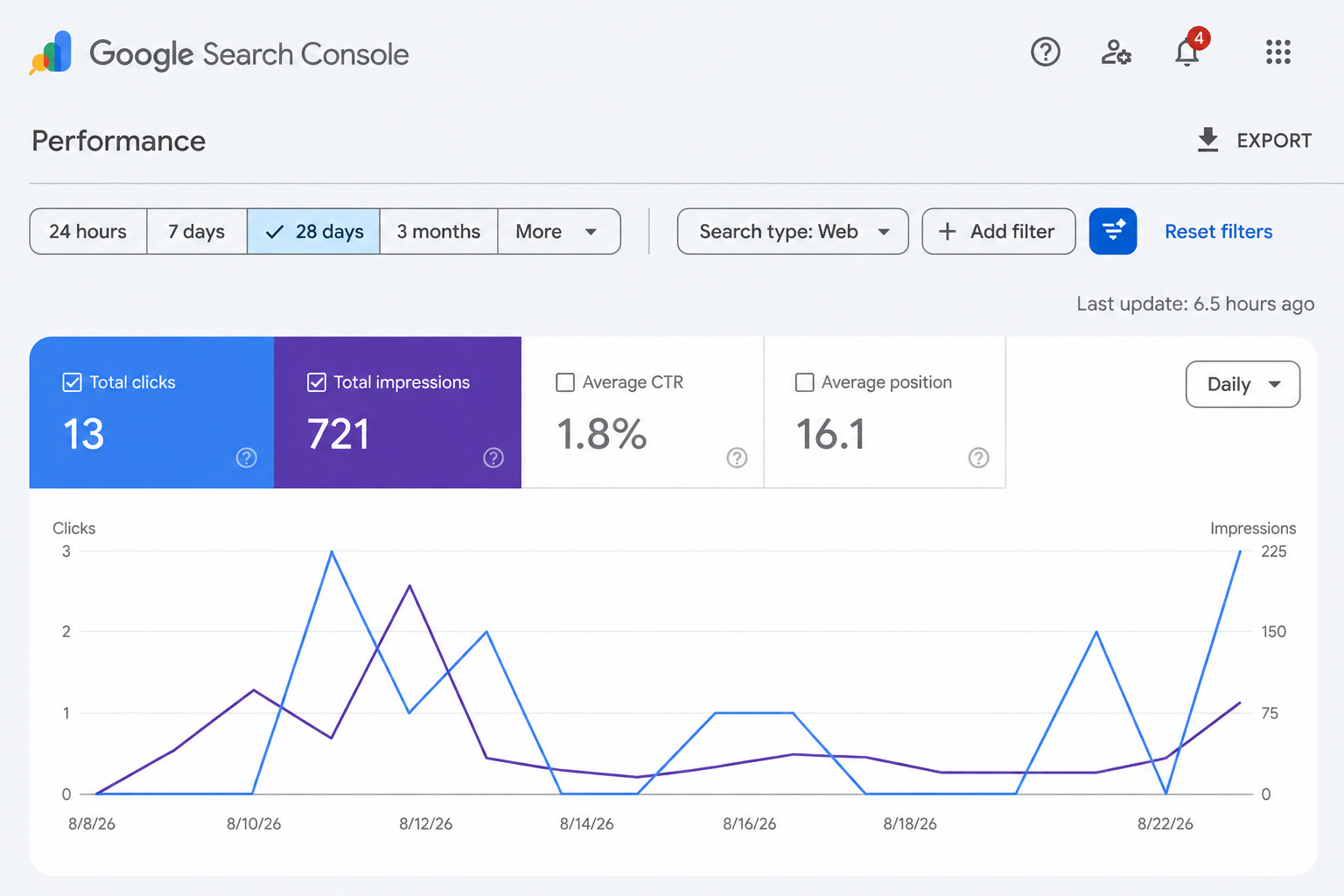 30-Day Search Growth results