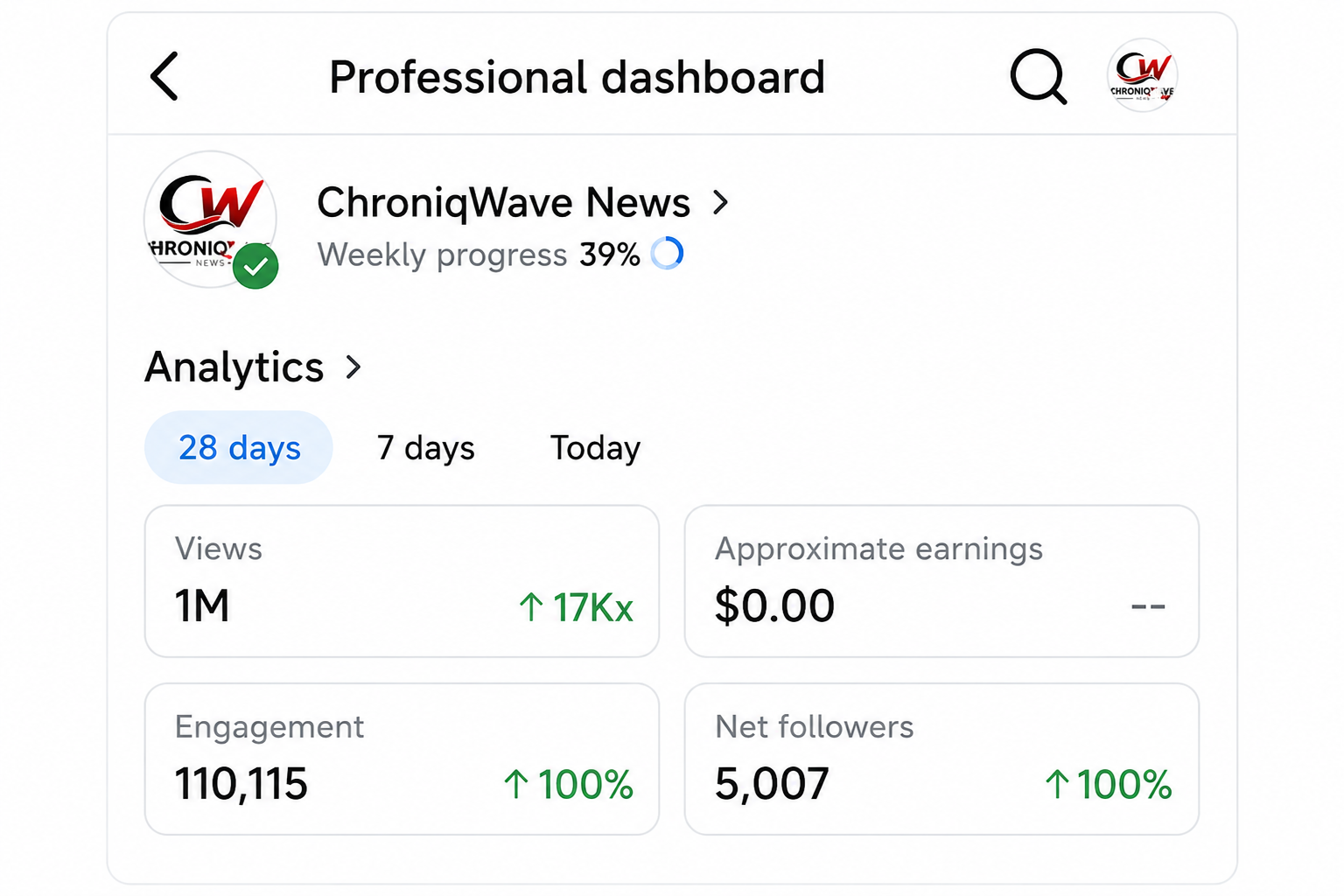 ChroniqWave project